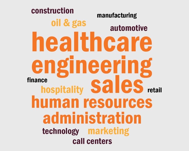 July Blog Word Cloud v3