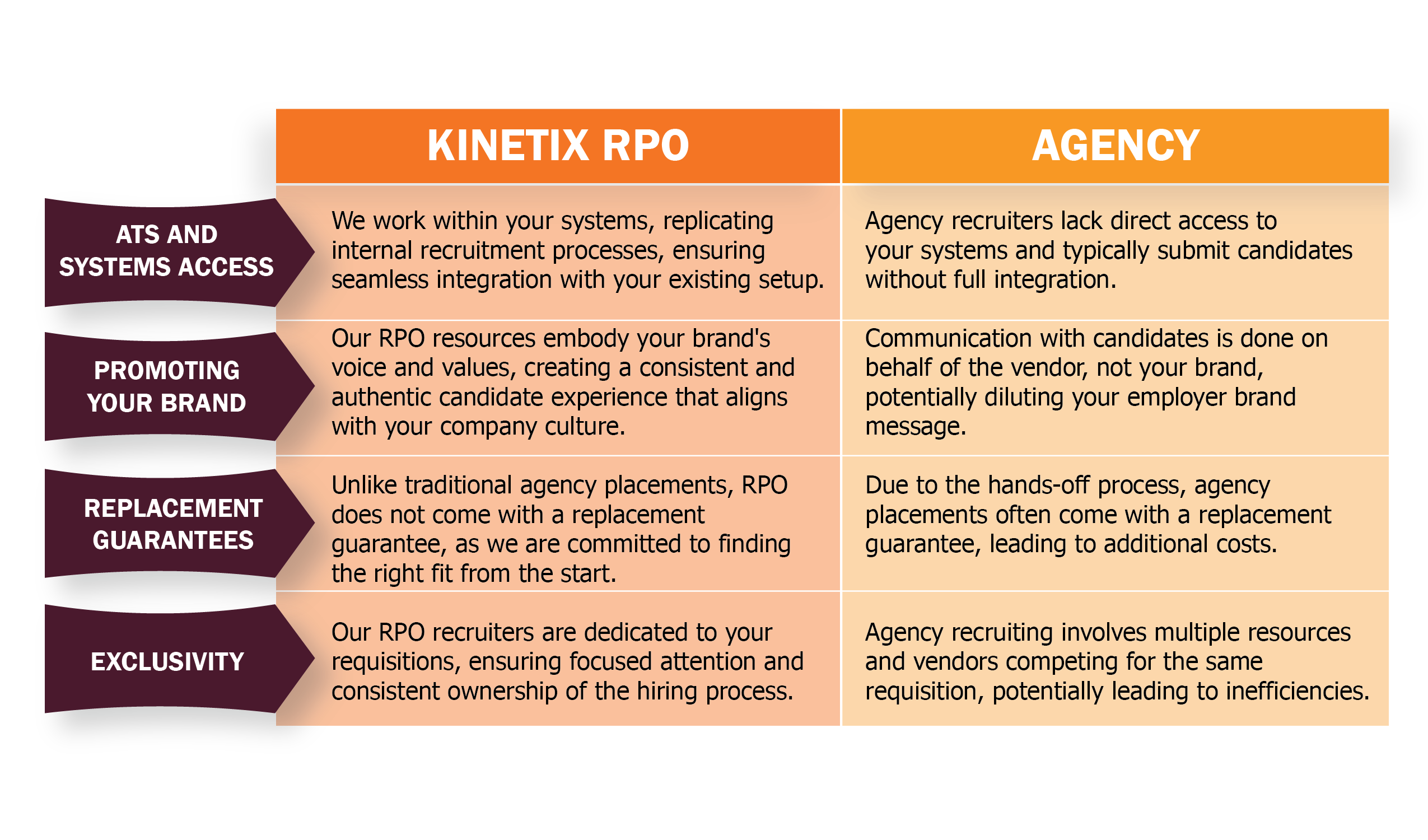 All-In-One Guide to Permanent Recruitment Services